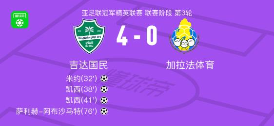 吉達國民4-0大勝加拉法體育,凱西破門,薩利赫-阿布沙馬特獻助攻